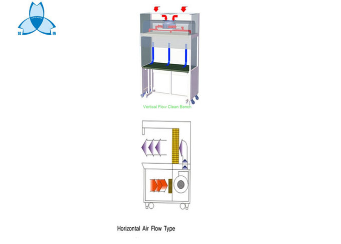 Cleanroom Products Vertical Laminar Airflow Hood , Laminar Flow Biological Safety Cabinet Clean Bench 0