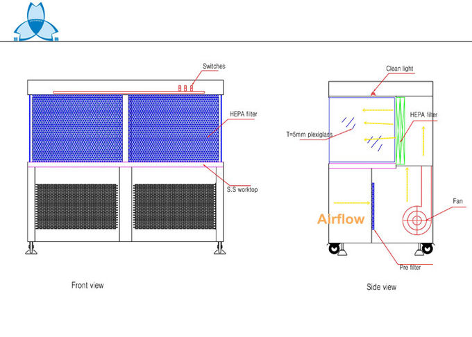 Pharmaceutical Factory Laminar Airflow Unit  ,  Biological Safety Cabinet And Laminar Flow Hood 0