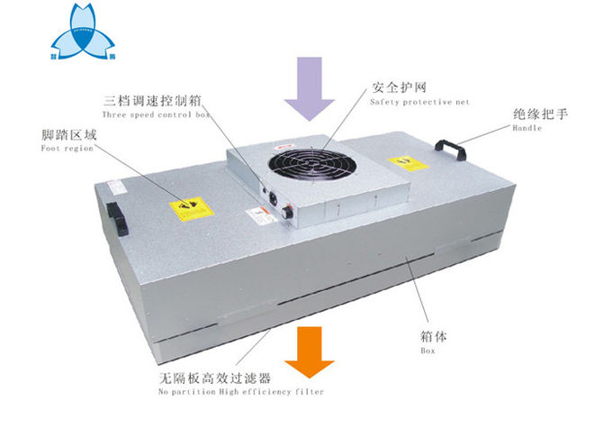 Wind Speed Uniformity Hepa Fan Filter Unit For Pharmaceutical And Medical Industry 0