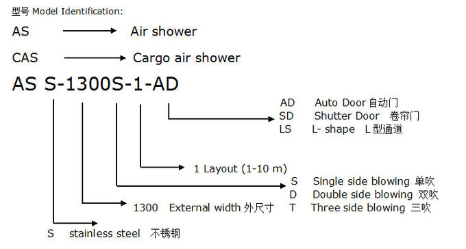 One Person Stainless Steel Air Shower For Food Factory 0